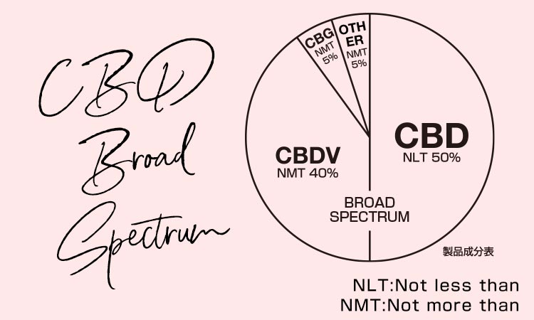 CBDブロードスペクトラム