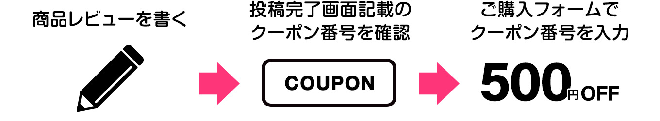 500円クーポン使用手順