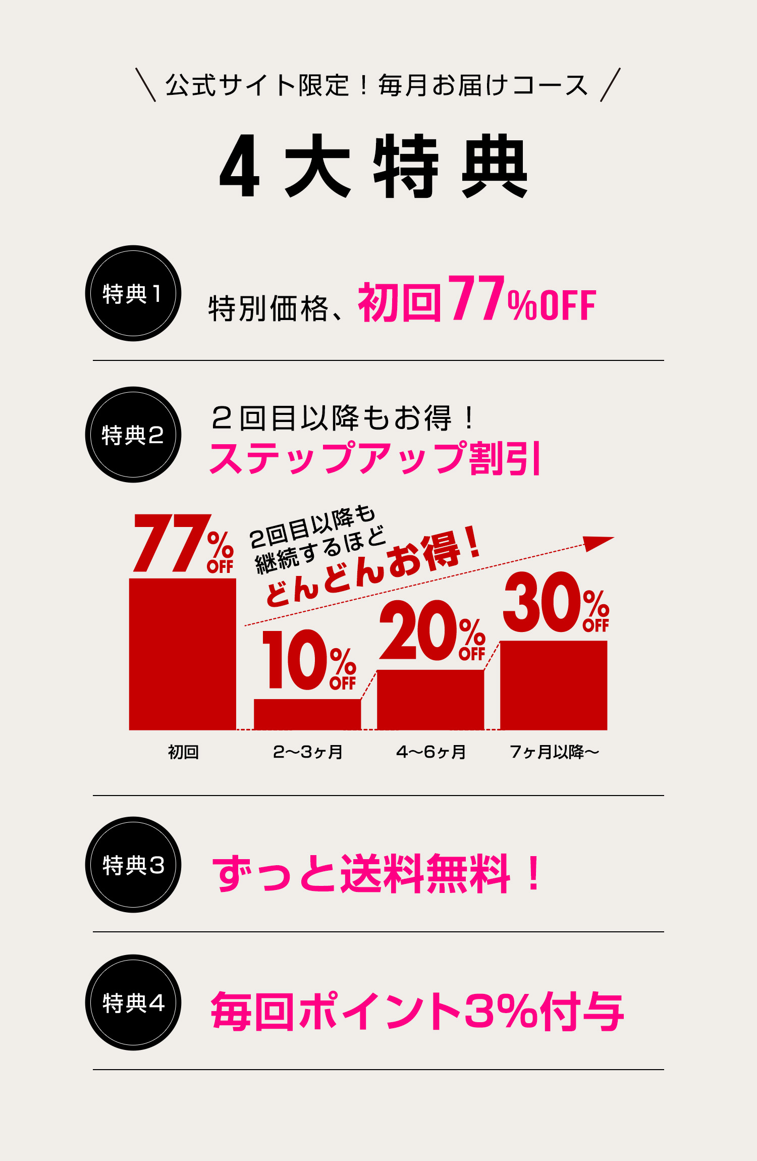 毎月お届けコース5大特典