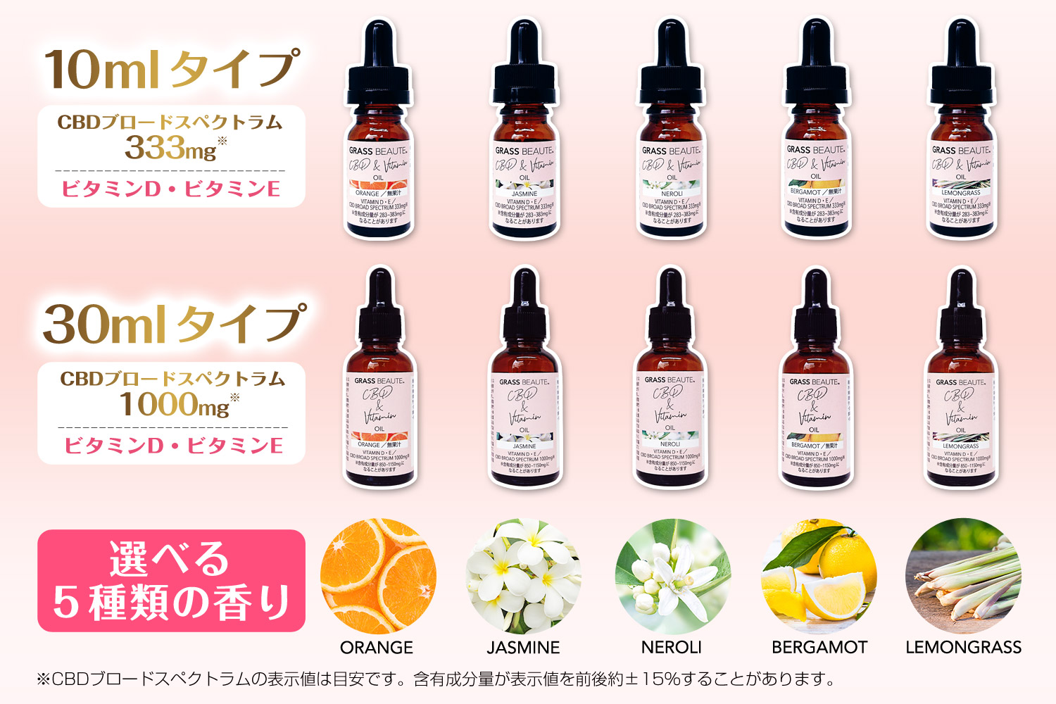 CBD＆ビタミンオイル詳細