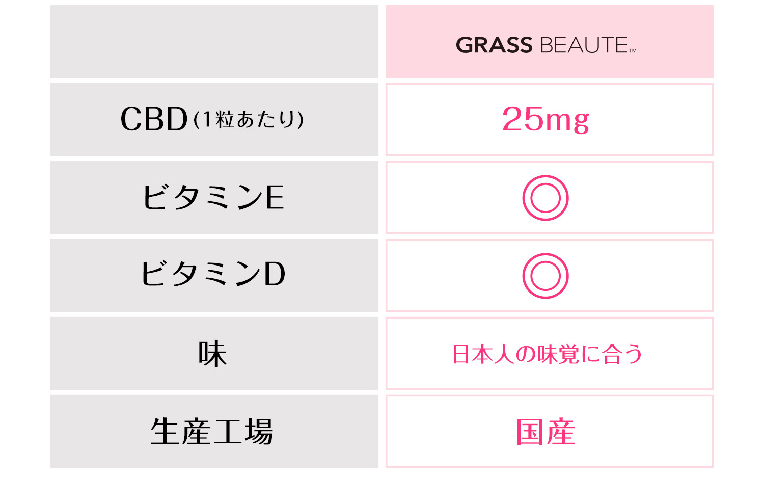グラスボーテCBD&ビタミングミ一覧表