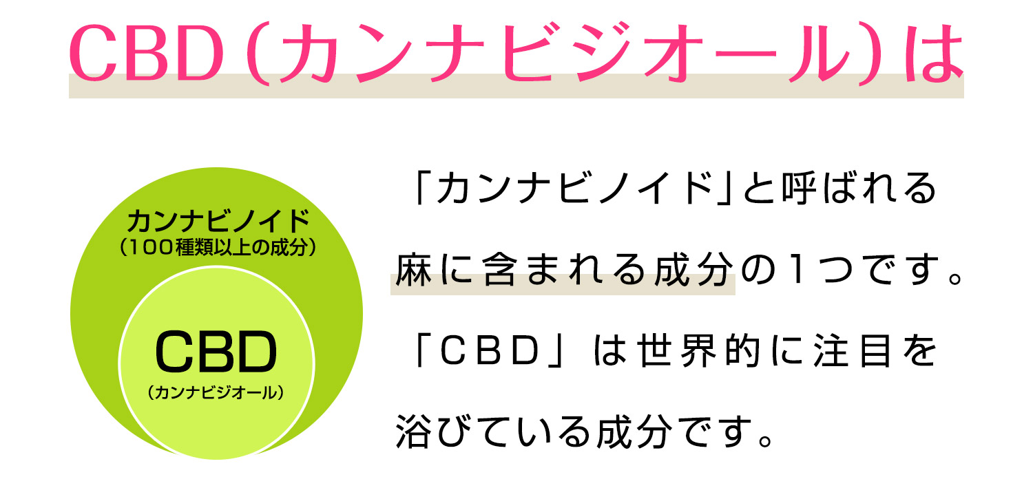 CBD（カンナビジオール）は
