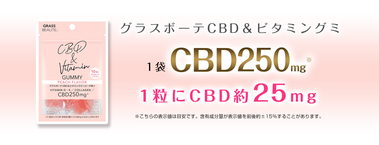 1袋CBD250mg。1粒にCBD約25mg